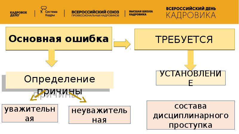 Судебная описка и ошибка. Судебная ошибка это определение.