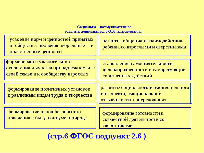 Формирование норм и ценностей. Средства социально-коммуникативного развития дошкольников. Задачи социально-коммуникативного развития дошкольников по ФГОС. Методы социально-коммуникативного развития дошкольников. Социальная коммуникативное развитие дошкольников направлено на.