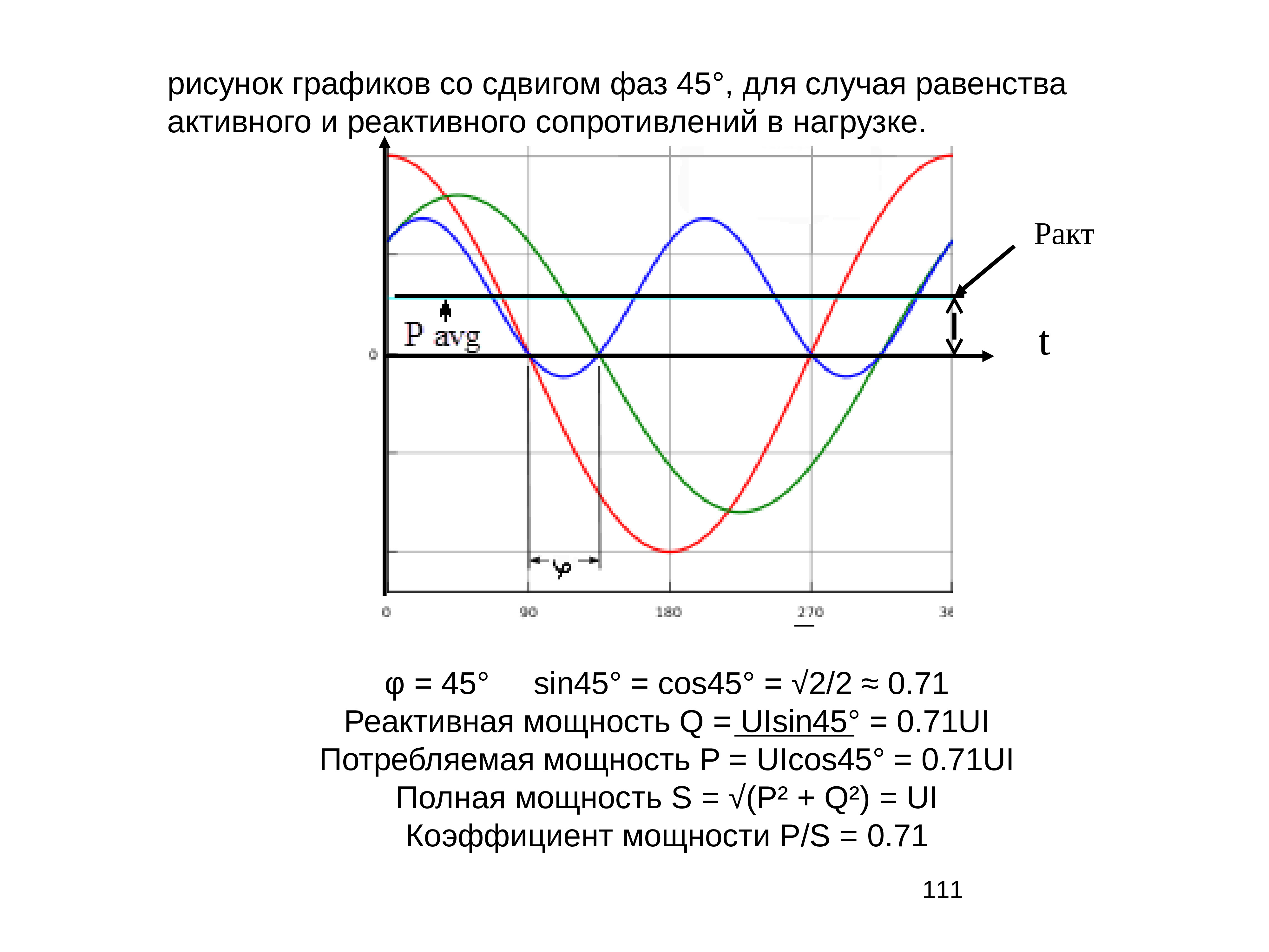 Измерение фазового сдвига презентация