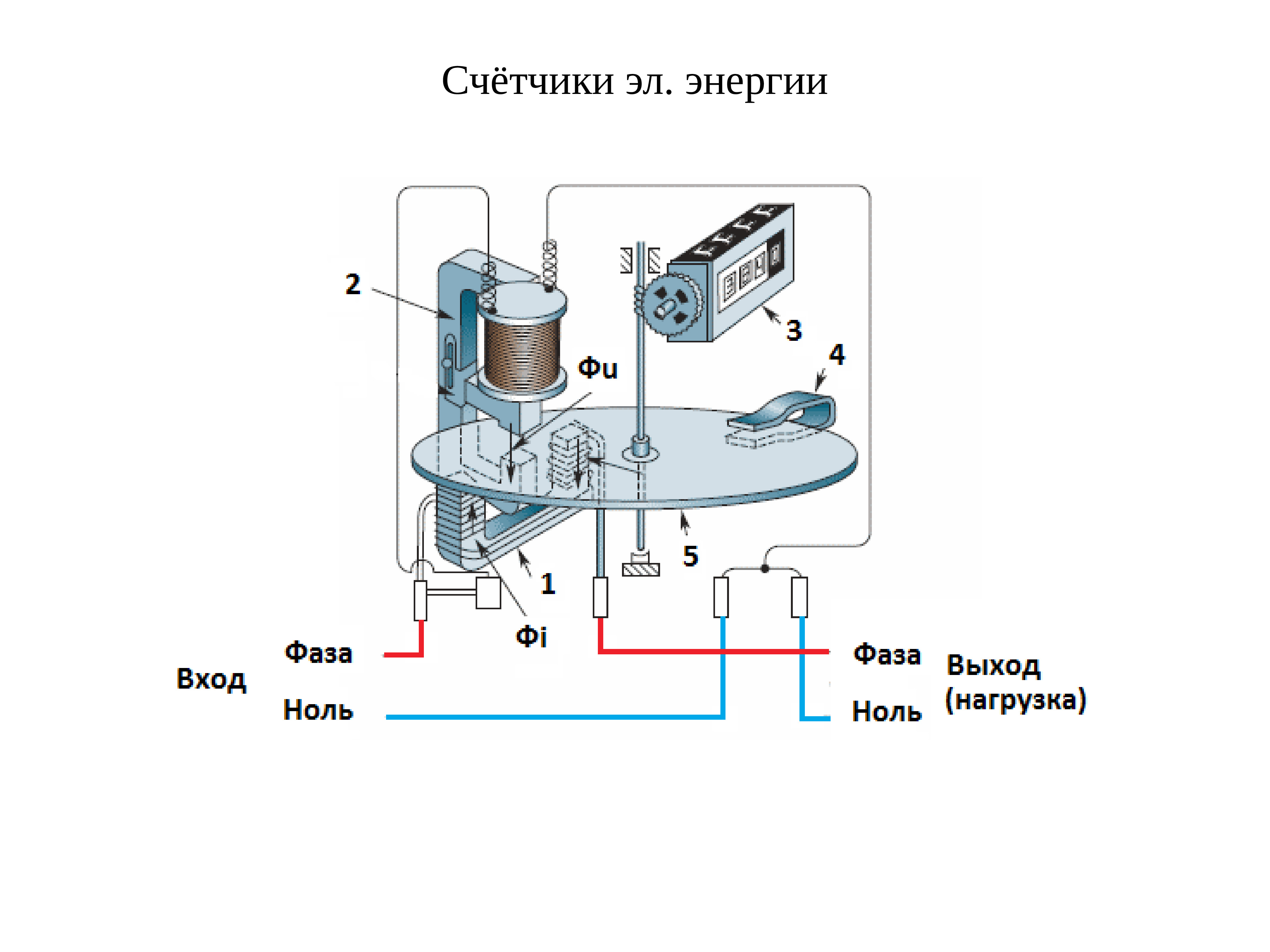 Работа электросчетчиков