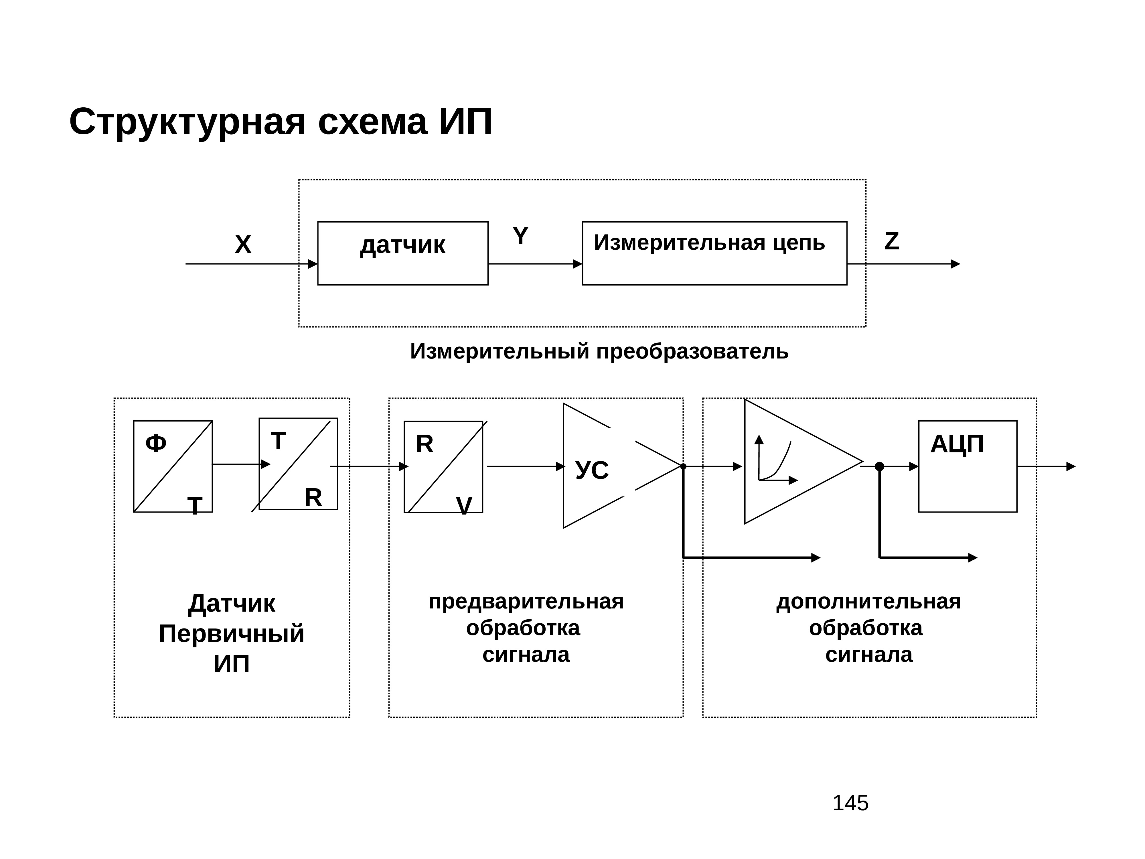 Типовая функциональная схема приборов для измерения неэлектрических величин