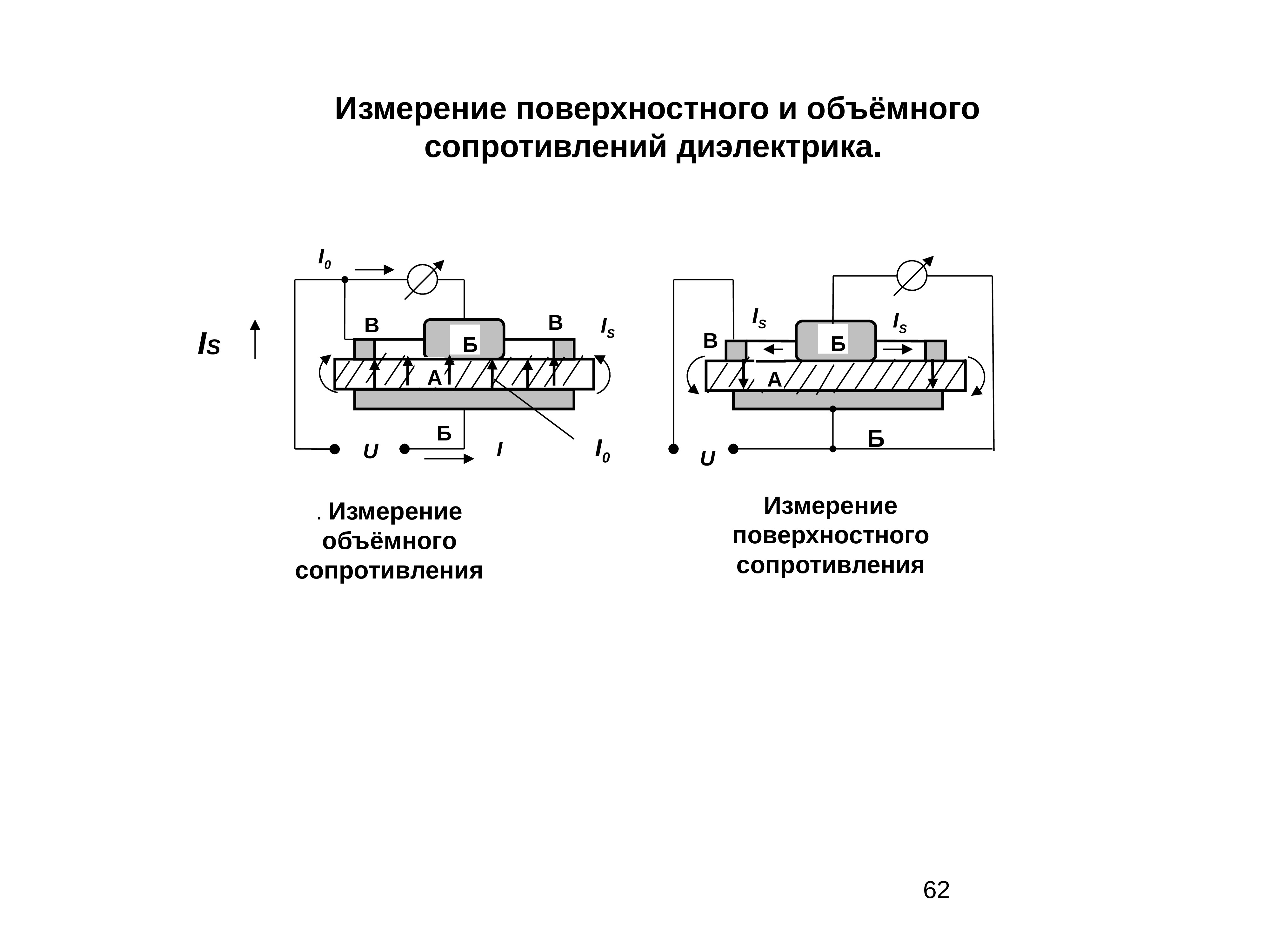 Поверхность сопротивления. Измерение поверхностного и объёмного сопротивлений,. Принципиальная схема измерения объемного сопротивления диэлектрика. Схема измерения поверхностного сопротивления. Удельное объемное сопротивление диэлектрика измерение.