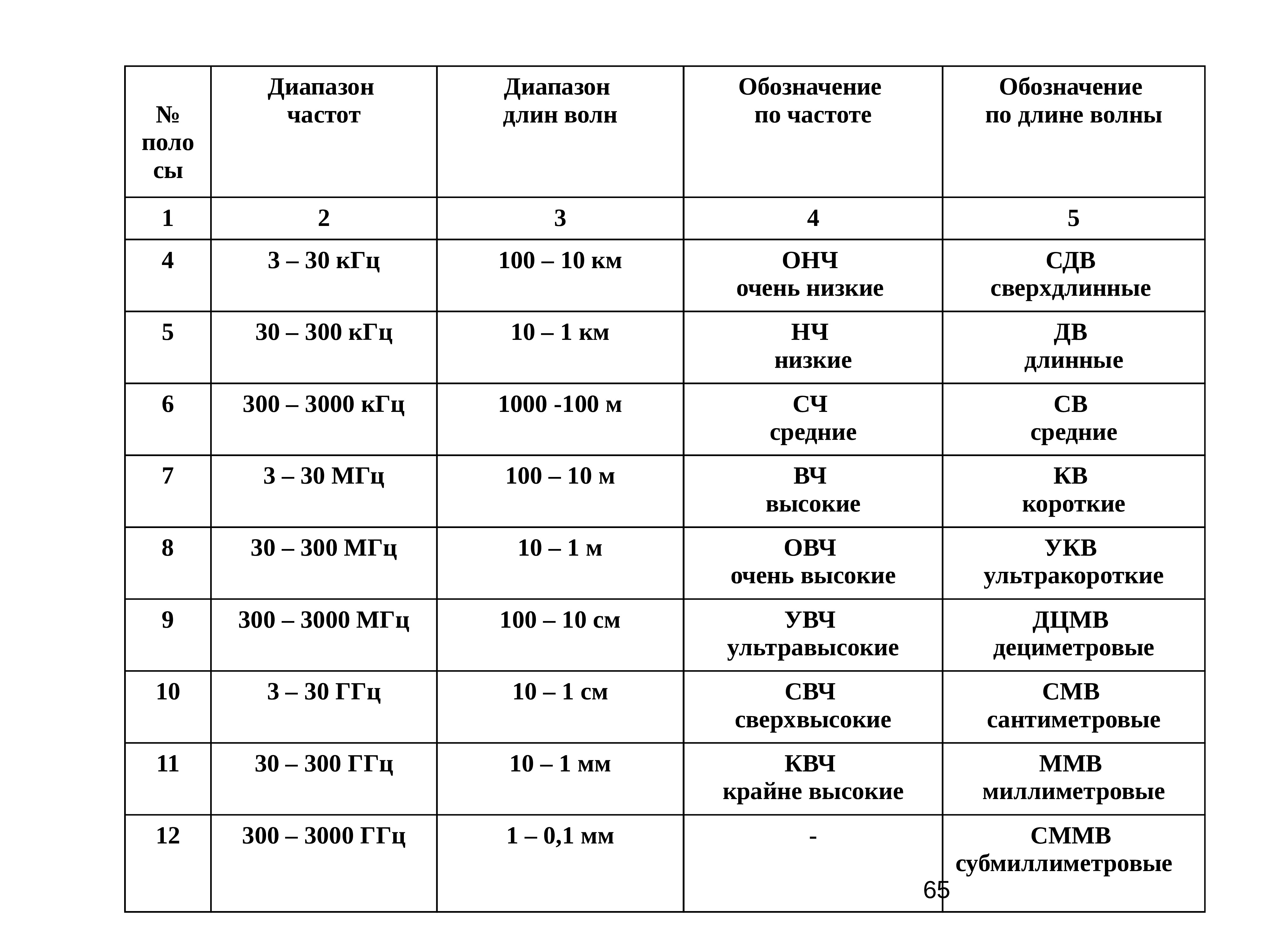 Как обозначается частота. Диапазон длин волн обозначение. Неэлектрические физические величины. Обозначение диапазонов частот. Неэлектрические величины примеры.