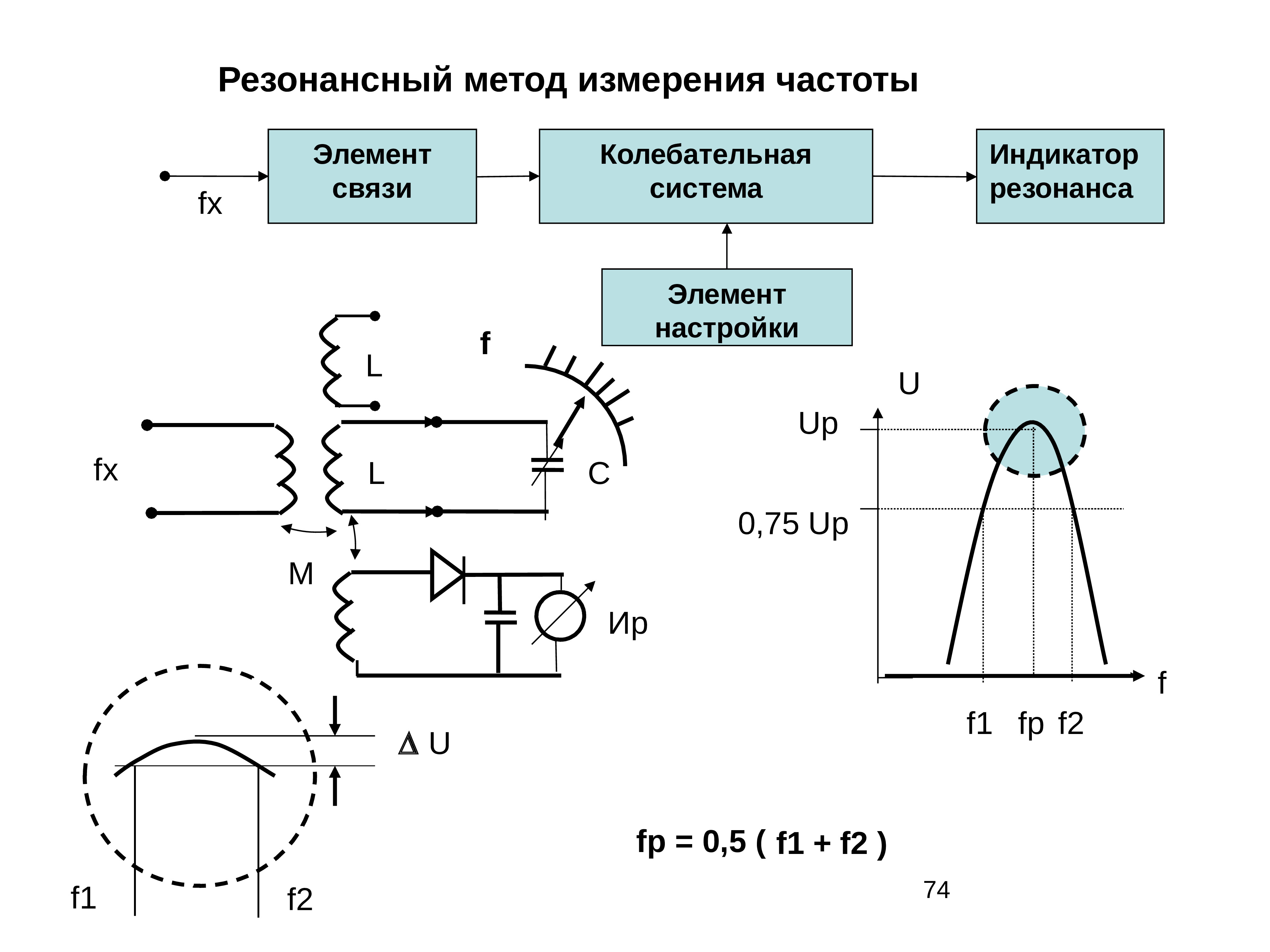 Частота элемента. Резонансная схема измерения индуктивностей. Резонансный метод измерения частоты. Резонансный метод измерения емкости. Резонансный метод измерения индуктивности.