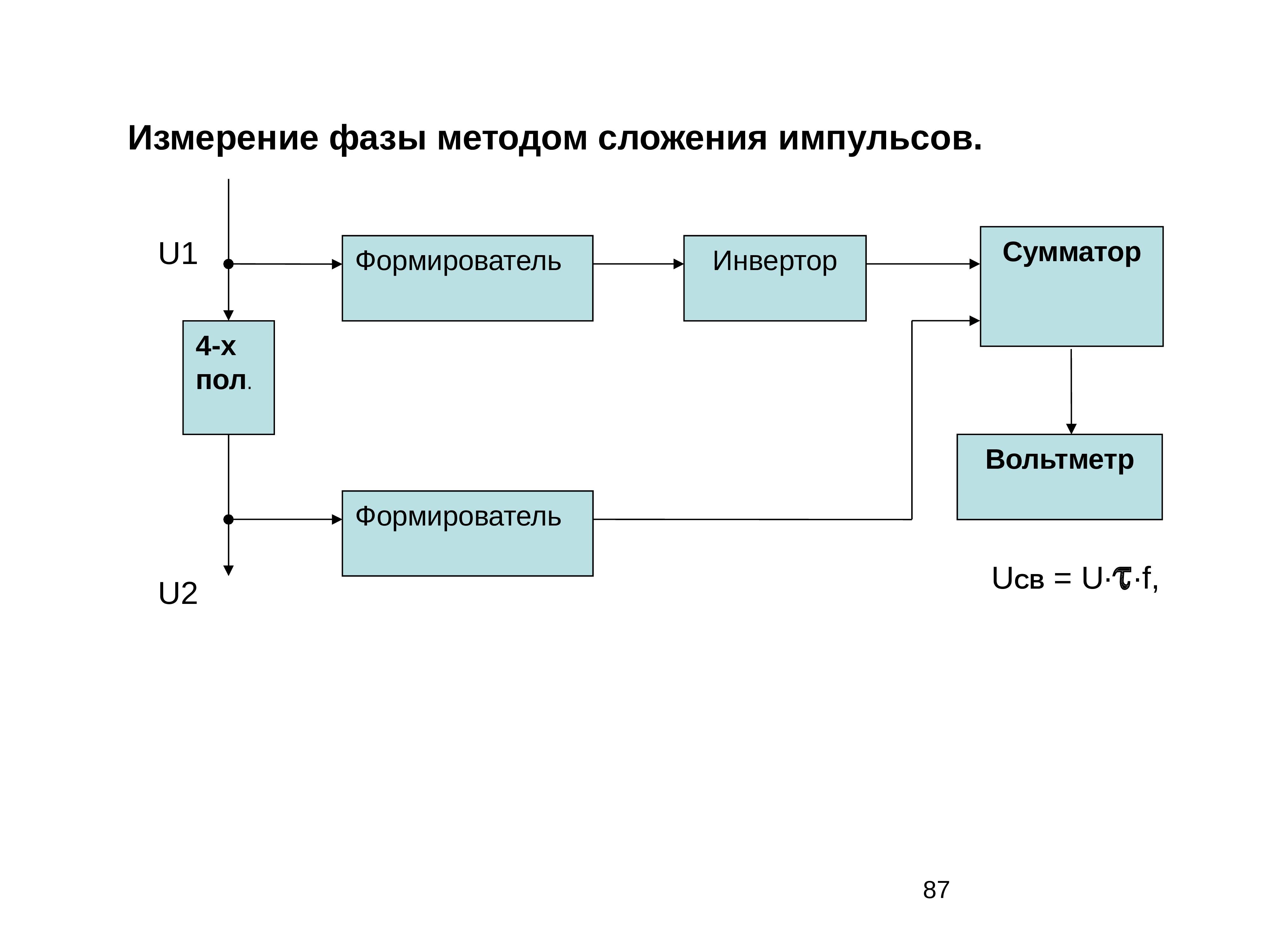 Измерение фаза фаза. Измерение фазы методом сложения импульсов. Фазовый метод измерения. Автоматический метод измерения фаз. Методы фазовых измерений.