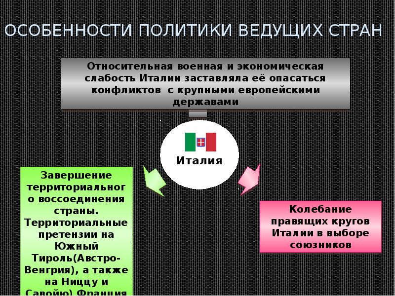 Особенности политики