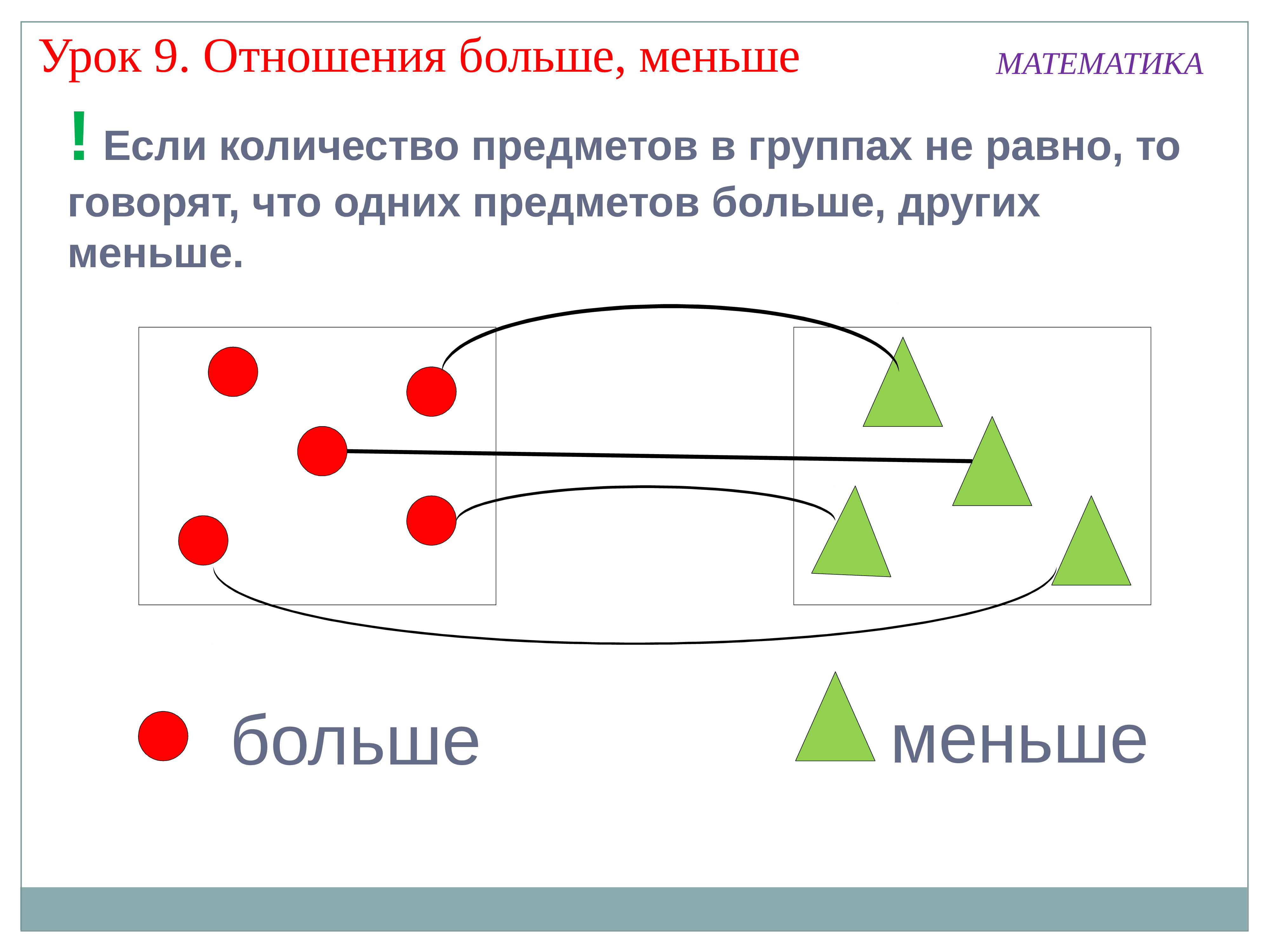 Большая и меньшая. Отношения «больше на» и «меньше на».. Понятие больше меньше. Математика на в больше. Урок математики большой маленький.