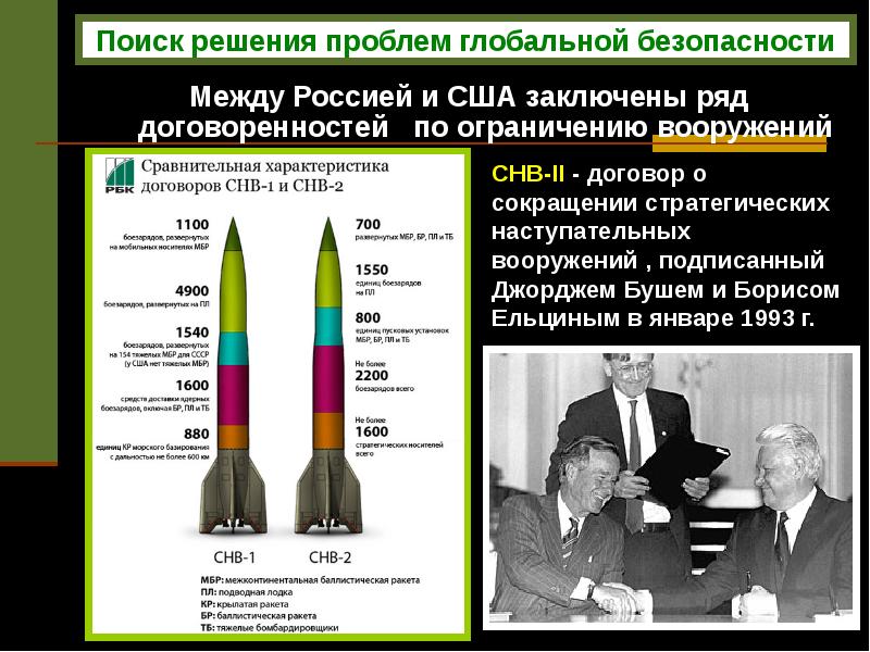 Проект договора между россией и сша о гарантиях безопасности