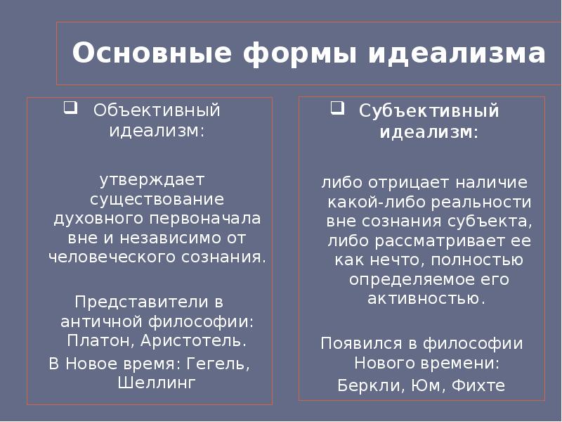 Отличие объективной. Материализм объективный идеализм субъективный идеализм. Формы идеализма в философии. Исторические формы идеализма. Объективный и субъективный идеализм в философии.