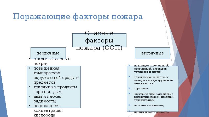 Поражающие факторы пожара. Вторичные поражающие факторы пожара. Первичные и вторичные факторы пожара. Первичные и вторичные поражающие факторы пожара. Первичные поражающие факторы пожара.