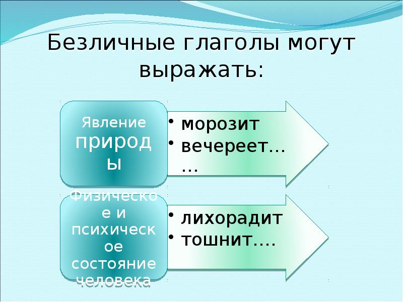 Безличные глаголы план урока 6 класс