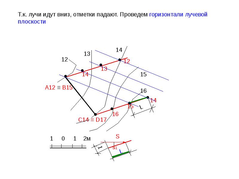 На чертеже с числовыми отметками необходимо показывать