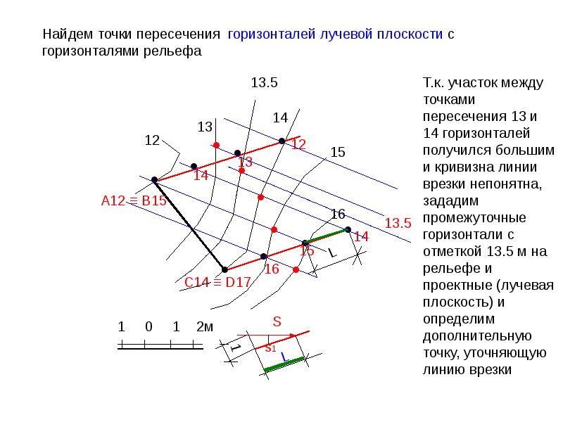 Чертежом с числовыми отметками является изображение получаемое методом