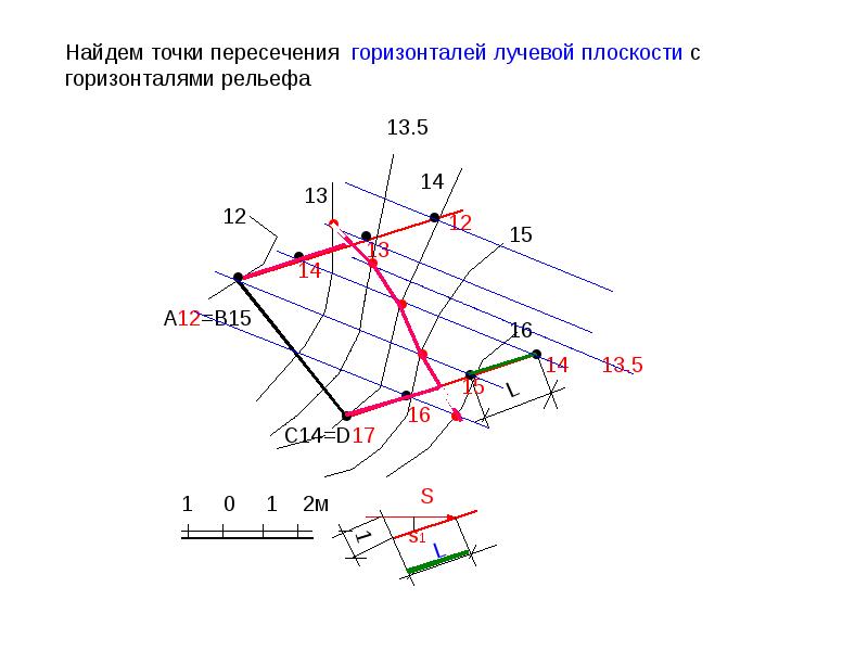 Технология проекции. Числовые отметки Начертательная геометрия. Проекции с числовыми отметками. Метод проекций с числовыми отметками. Проекции с числовыми отметками Инженерная Графика.