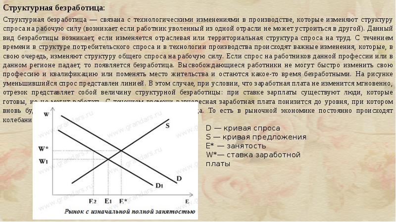 Структурная безработица связана с в производстве