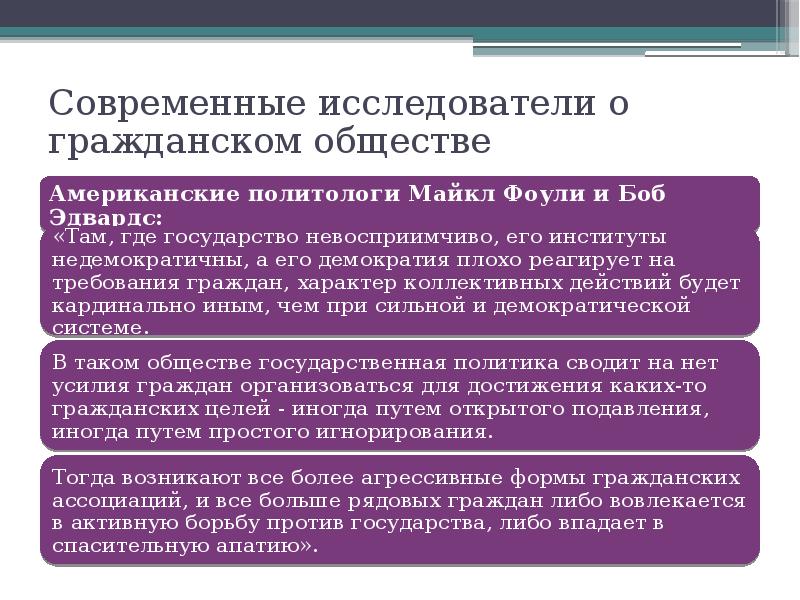 Современные исследователи о гражданском обществе Современные исследователи о гражданском обществе