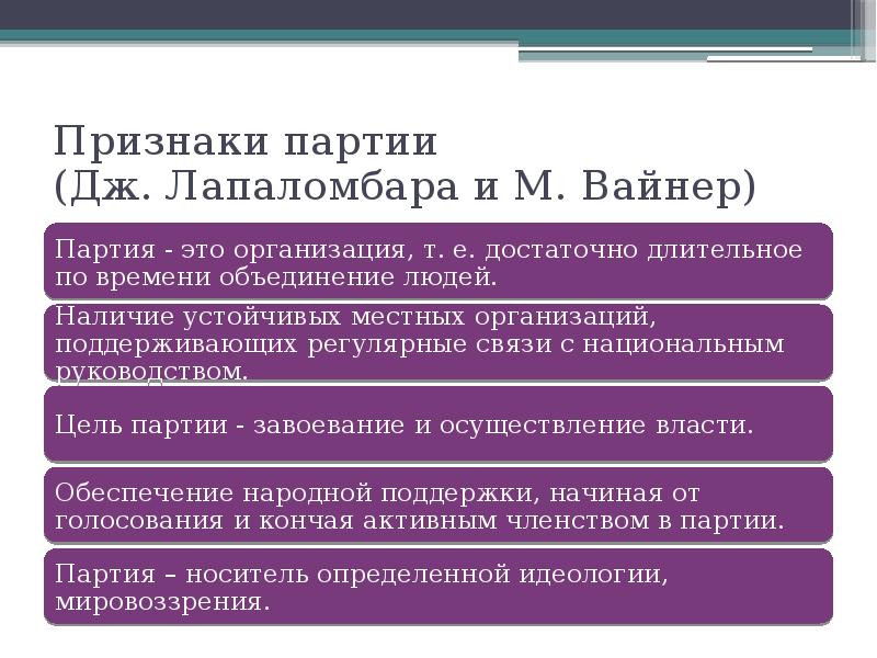 Признаки партии (Дж. Лапаломбара и М. Вайнер) Признаки партии (Дж. Лапаломбара и М. Вайнер)