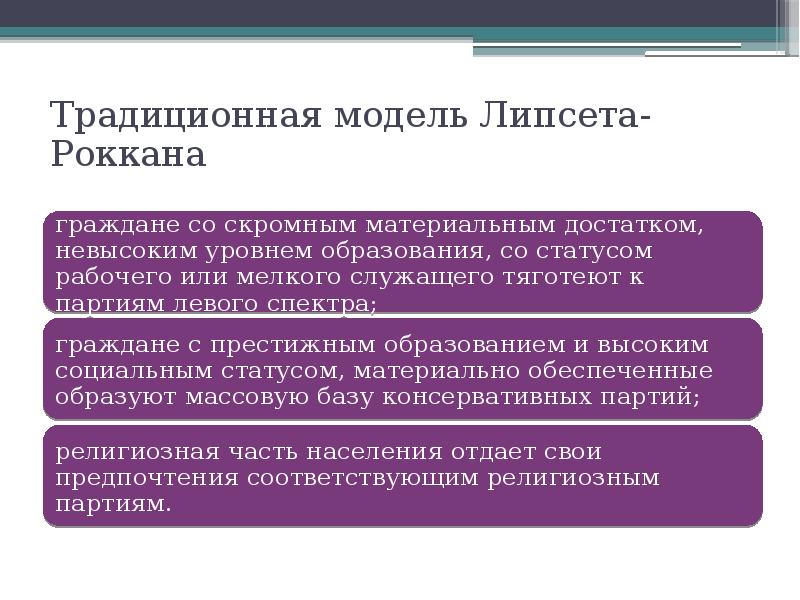 Традиционная модель Липсета-Роккана Традиционная модель Липсета-Роккана