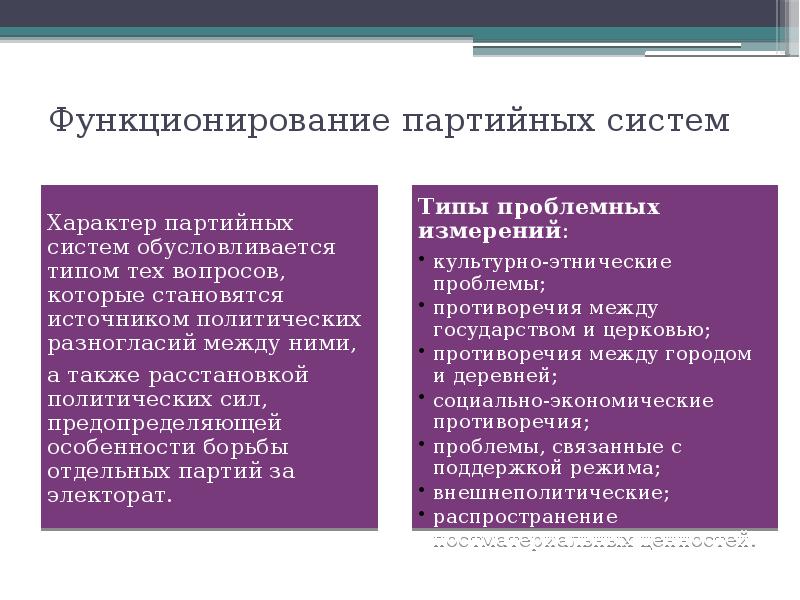Функционирование партийных систем Функционирование партийных систем