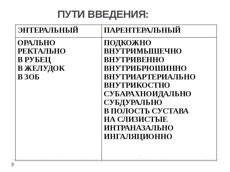 Введение в фармакологию презентация