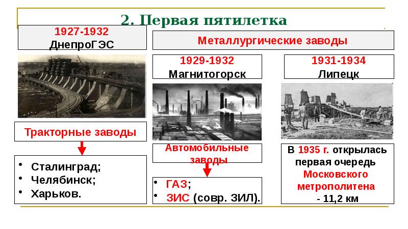 Карта первой пятилетки