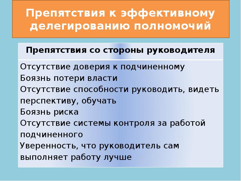 Этапы делегирования презентация