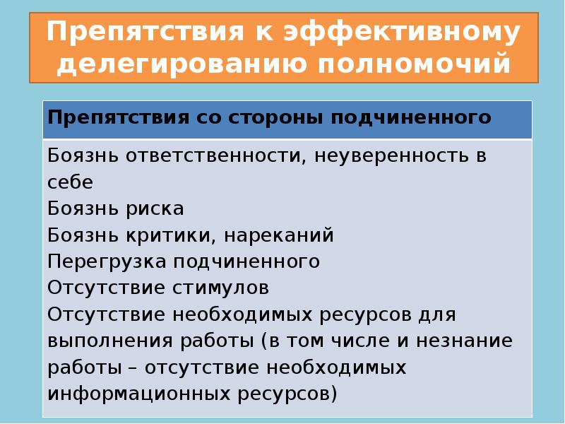 Этапы делегирования презентация