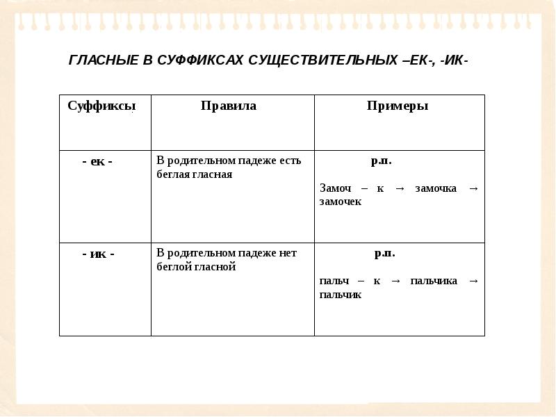 Суффиксы существительных презентация 6 класс