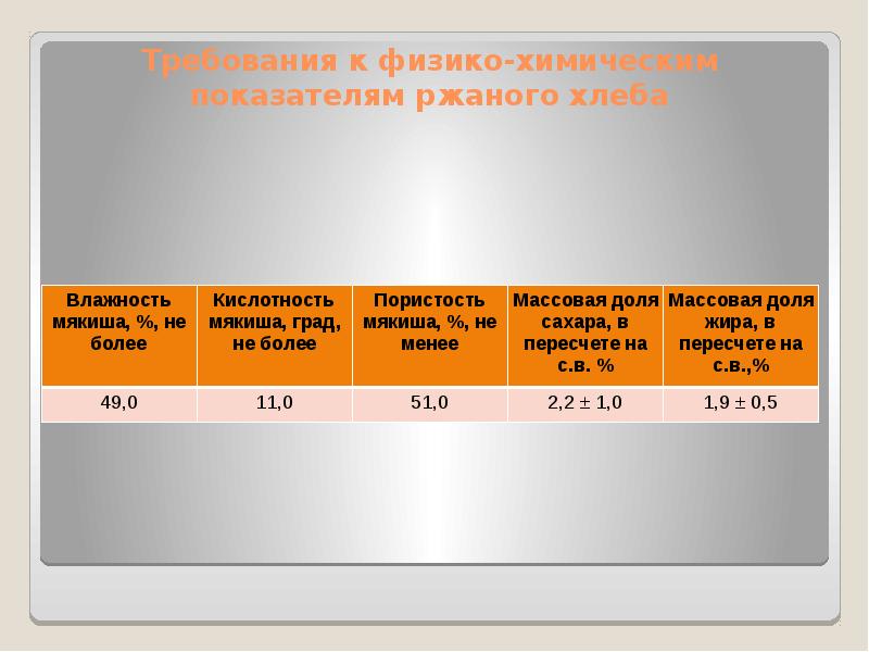 Требования к хлебу и хлебобулочным изделиям: найдено 90 изображений