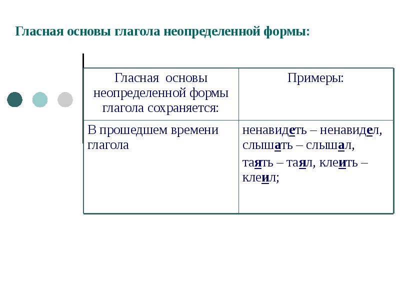 Зависеть причастия