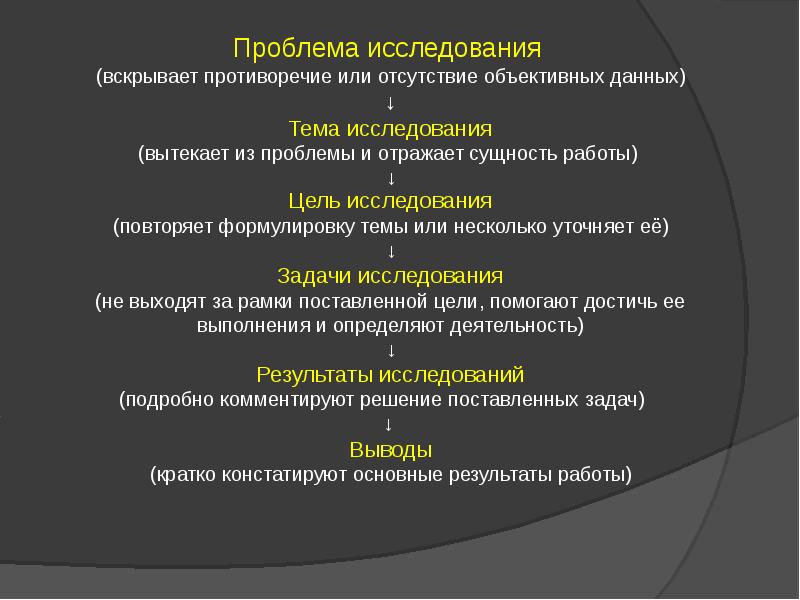 2 проблема исследования