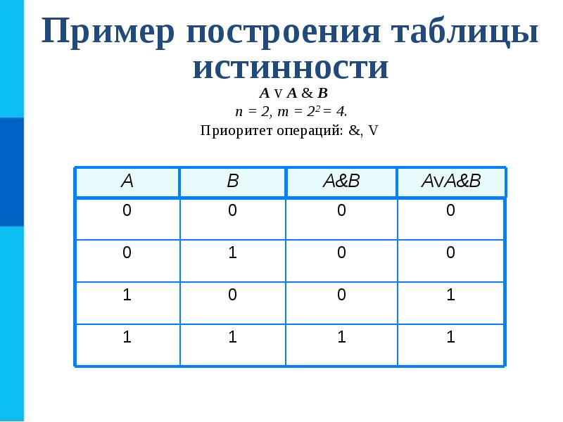 Контрольная работа 2 элементы алгебры логики. Элементы алгебры и логики интеллект карта. Тест элементы алгебры логики результат. Основы логики Информатика 8 класс тест с ответами. Фото элементы алгебры.