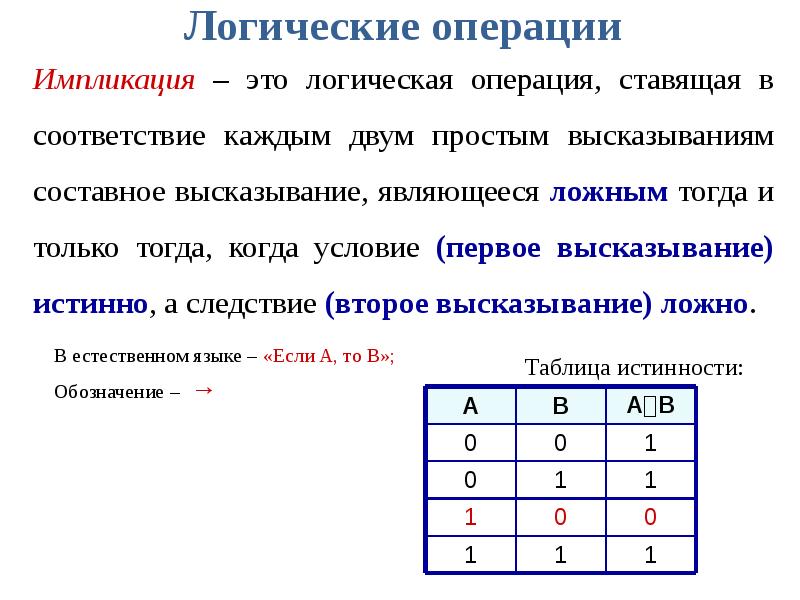 Импликация это. Логические операции импликация. Логические основы компьютера импликация. Таблица импликации Информатика. Логические операции php.