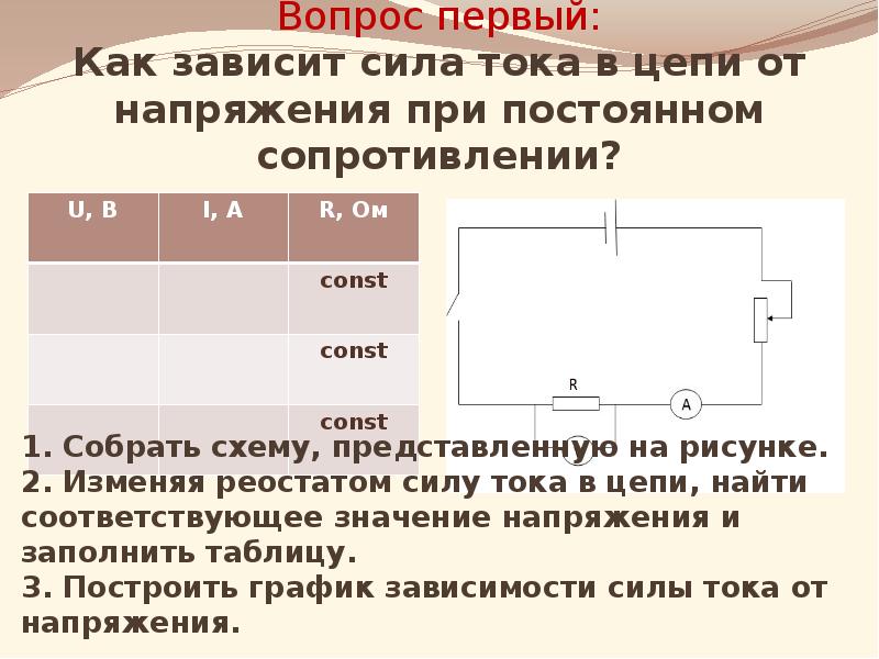 Зависимость тока от сопротивления. Сила тока в цепи зависит. Зависимость тока от напряжения при постоянном сопротивлении. Как зависит сила тока в цепи от напряжения. Зависимость силы тока в участке цепи.