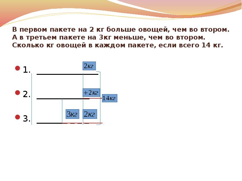 Сколько кг в пакете