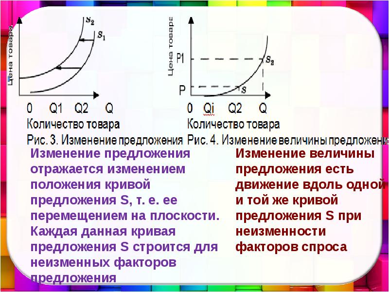 Как изменится положение кривой