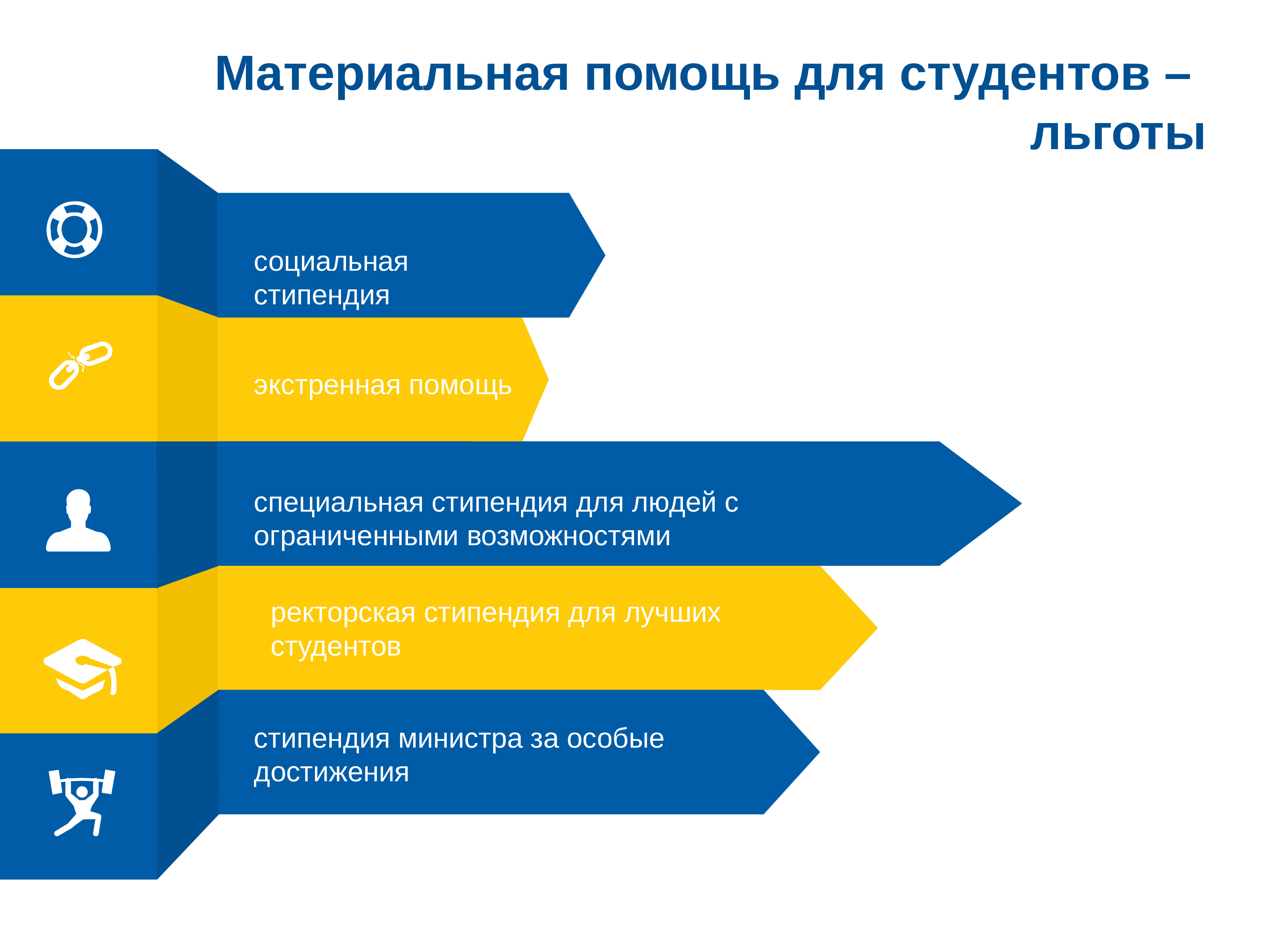 Льготы школьникам. Материальная помощь студентам. Льготы для студентов. Материальная и социальная помощь студентам. Материальная помощь.