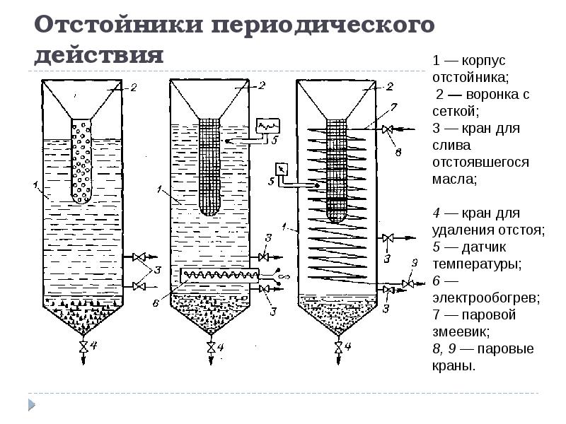 Периодического действия