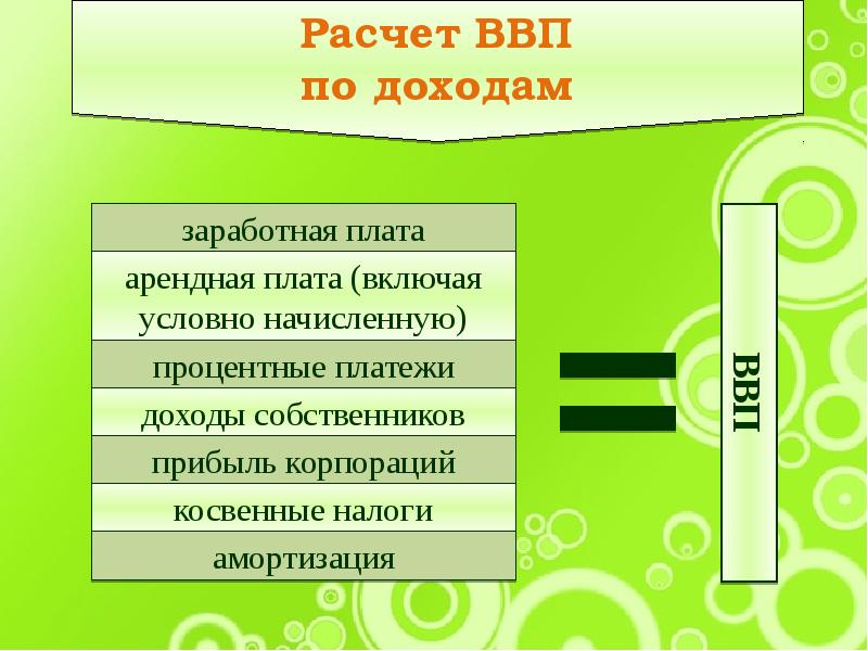 Валовый внутренний продукт презентация по экономике