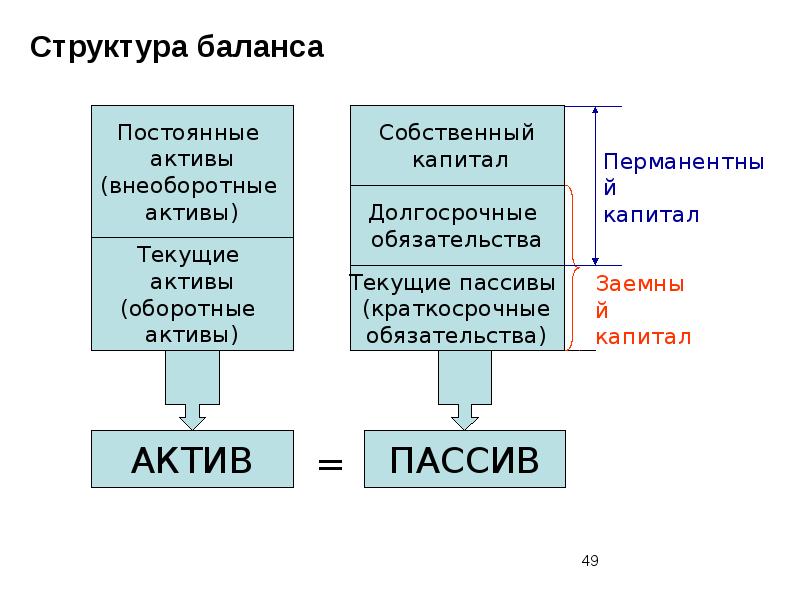 Хорошая структура