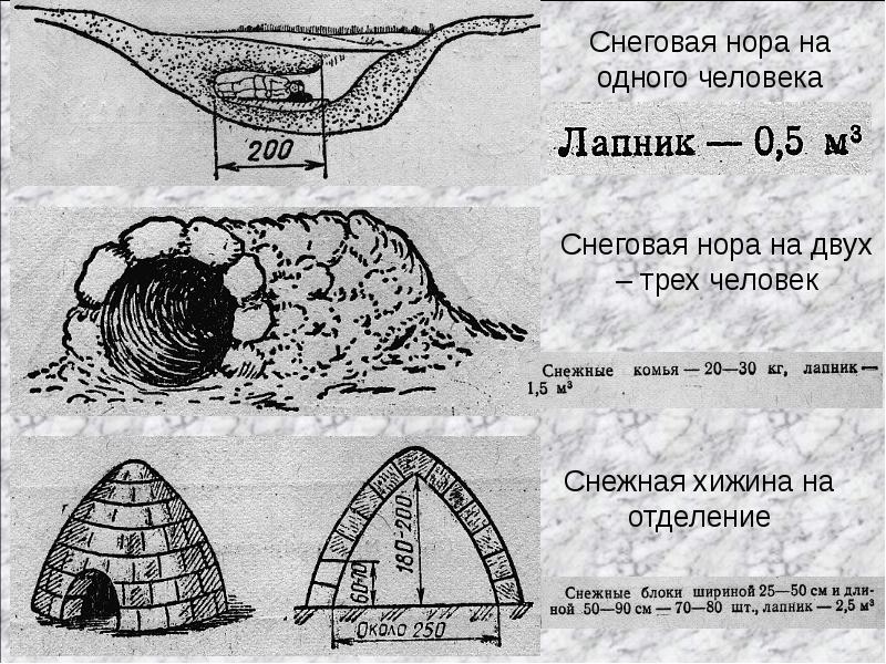 Чертеж набор для маскировки