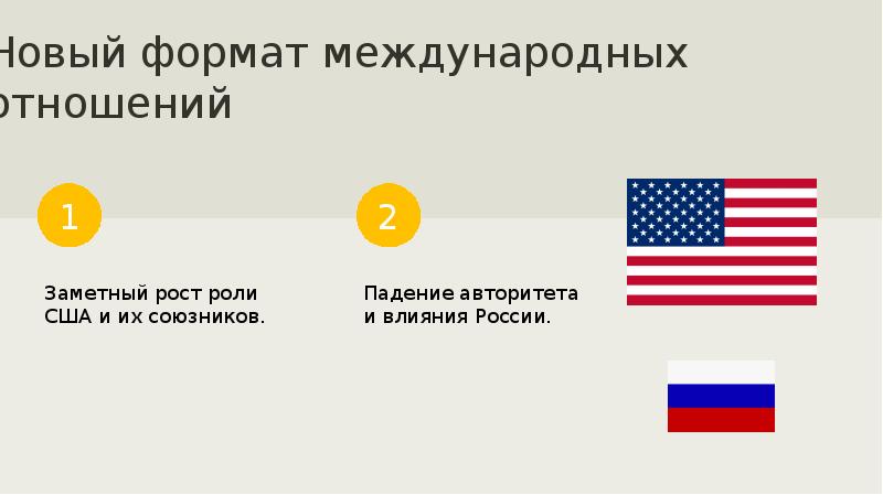 Международные отношения в начале 21 века презентация 11 класс