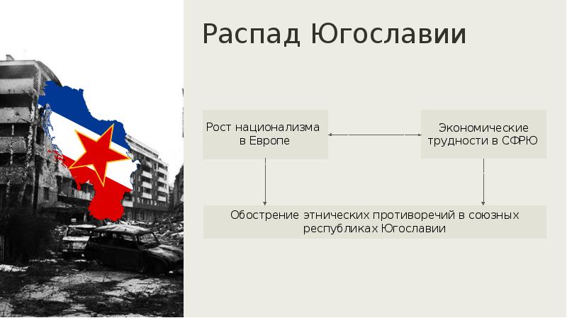 Презентация международные отношения в конце 20 в начале 21