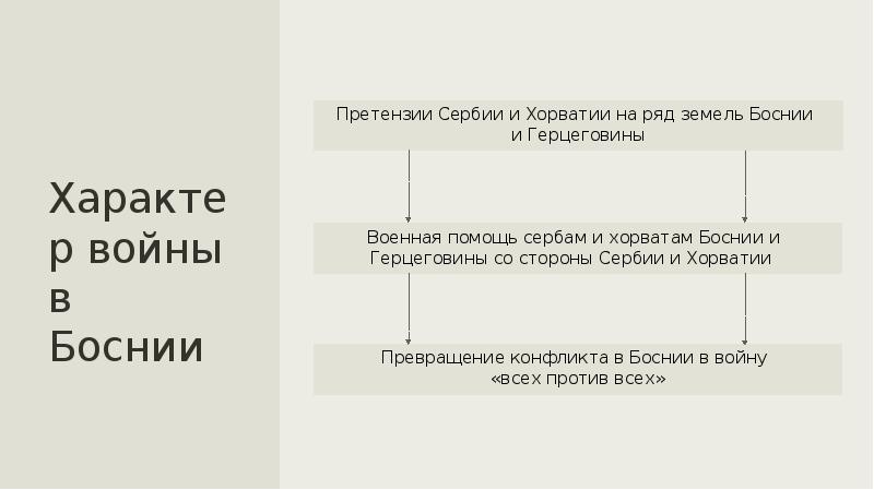 Международные отношения в начале 21 века презентация 11 класс