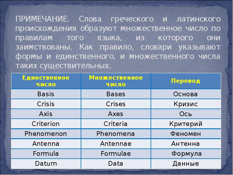Греческий язык множественное число. Множественное число в английском языке таблица слова на о. Множественное число существительных задания. Образование множественного числа имен существительных. Окончания множественного числа существительных в английском.