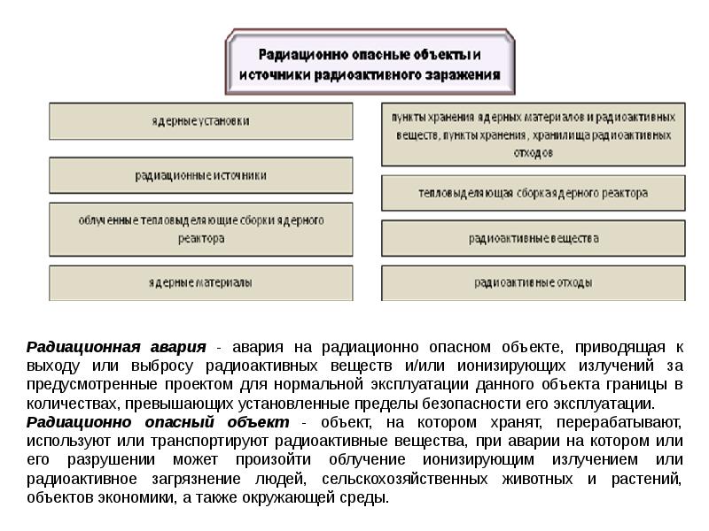 Радиационная опасность презентация