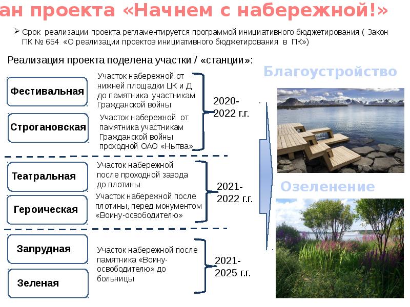 Начало проекта. Какой должен быть план проекта. Начать проект. Как начать проект.