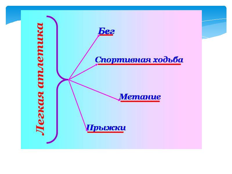 Возникновение легкой атлетики презентация