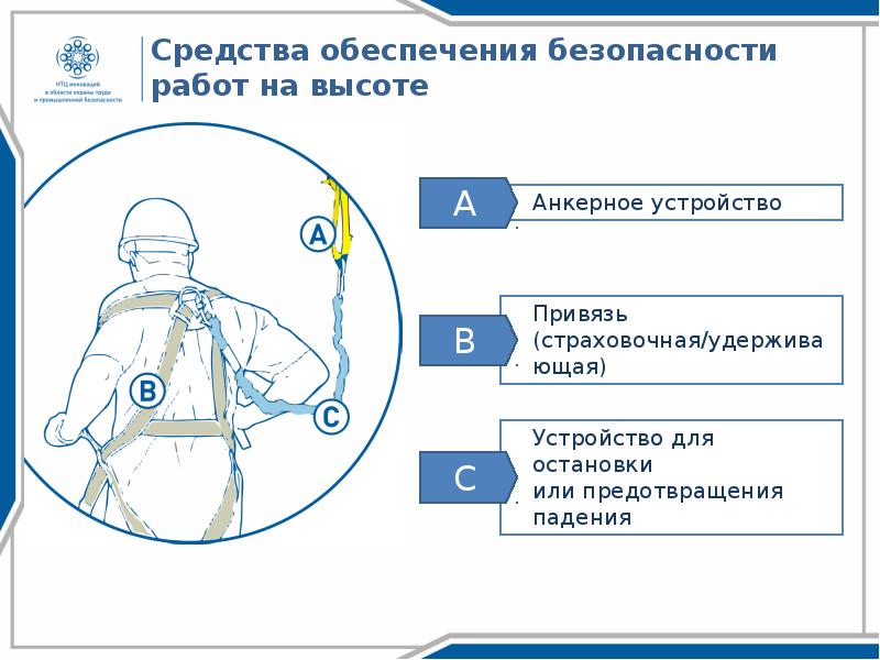 Высота безопасности. Обеспечение безопасности работ на высоте. Виды систем обеспечения безопасности работ на высоте. Безопасная работа на высоте презентация. Из чего состоят системы обеспечения безопасности работ на высоте.