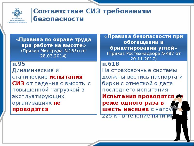 Срок эксплуатации сиз